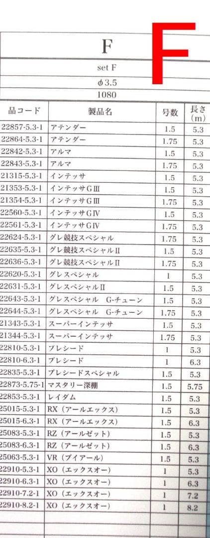 がまかつ Re穂先対応品 タイプF 1～1.75号 カーボン穂先 (0207-2