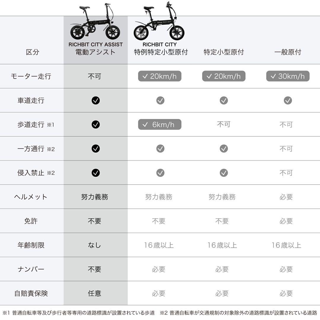 新品 電動アシスト自転車 RICHBIT CITY ASSIST ホワイト